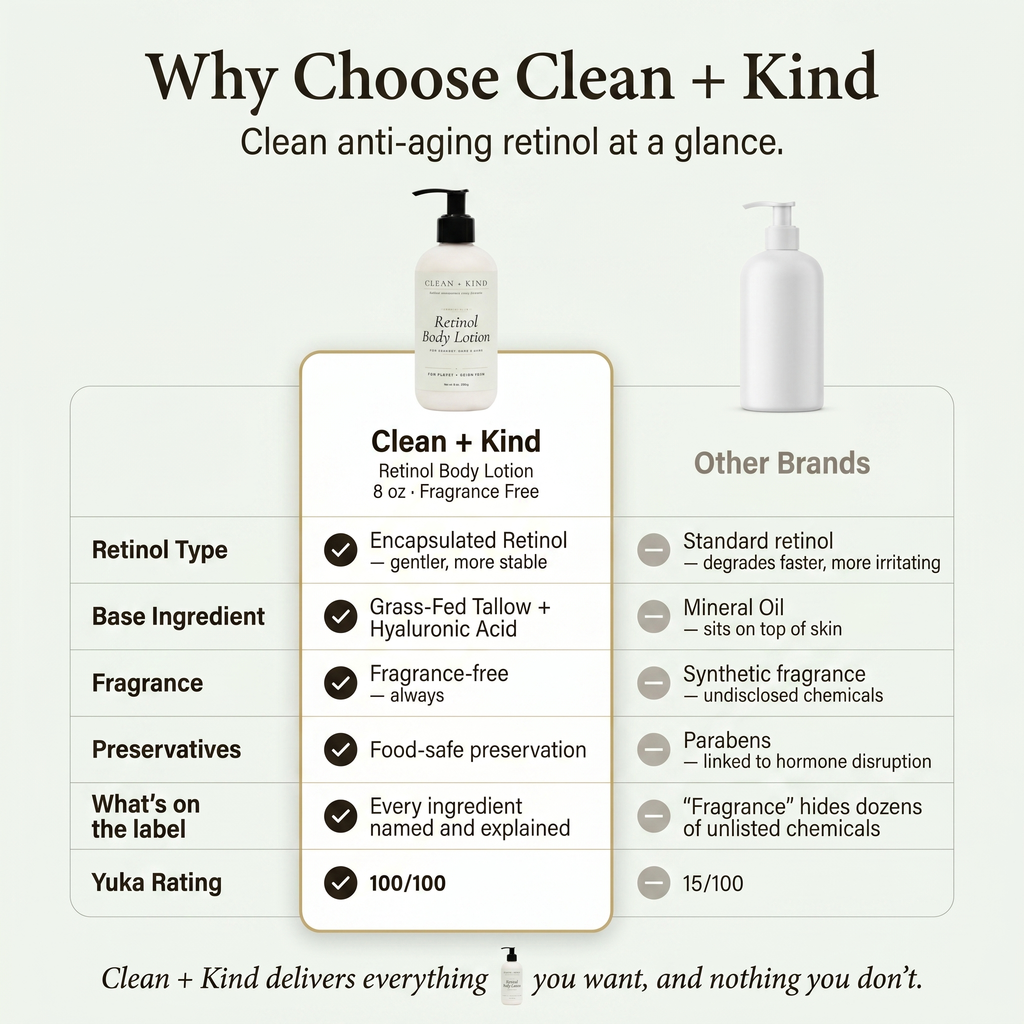 Retinol Body Lotion, 8 oz — Grass-Fed Tallow, Niacinamide, Shea, Jojoba, & Hyaluronic Acid