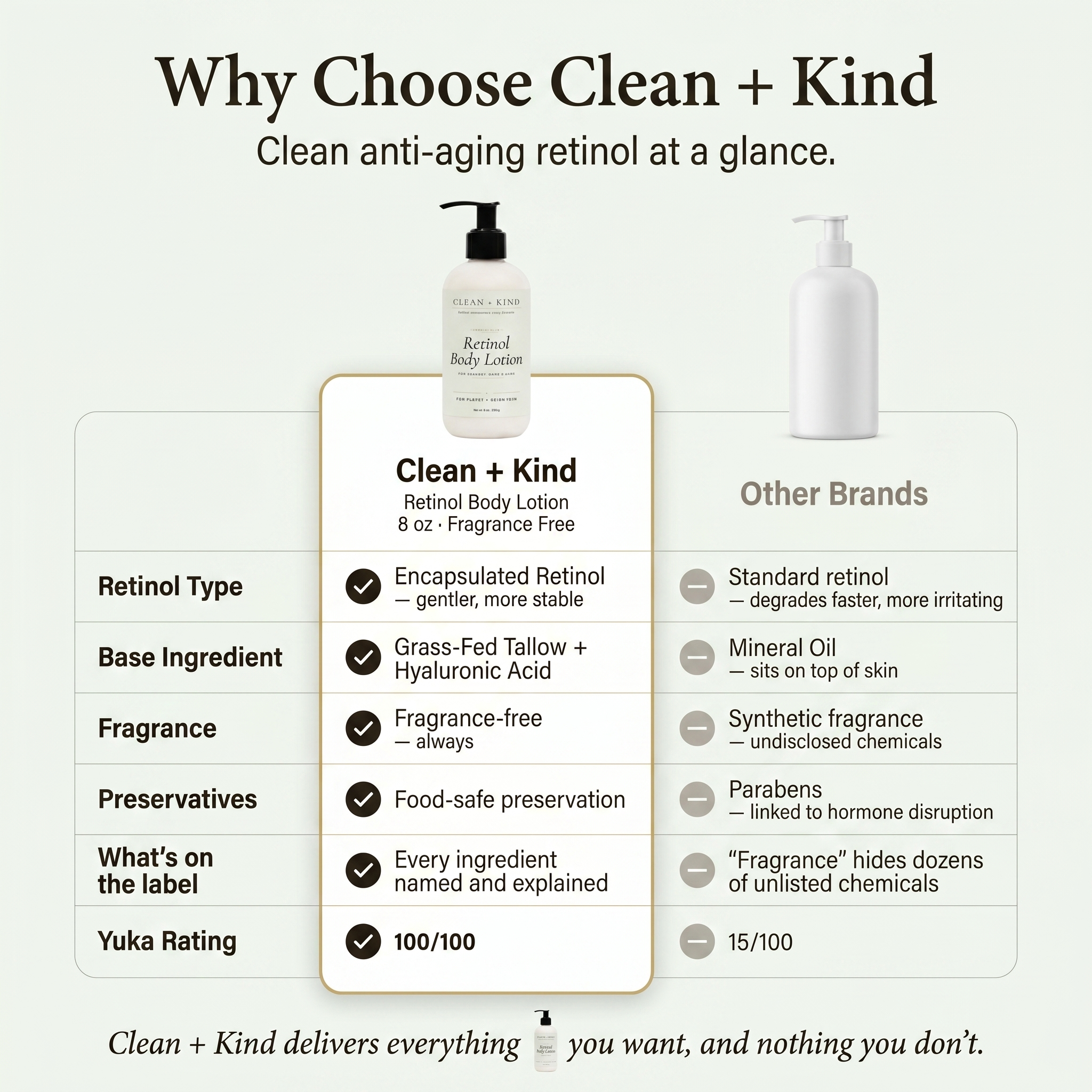 Retinol Body Lotion, 8 oz — Grass-Fed Tallow, Niacinamide, Shea, Jojoba, & Hyaluronic Acid