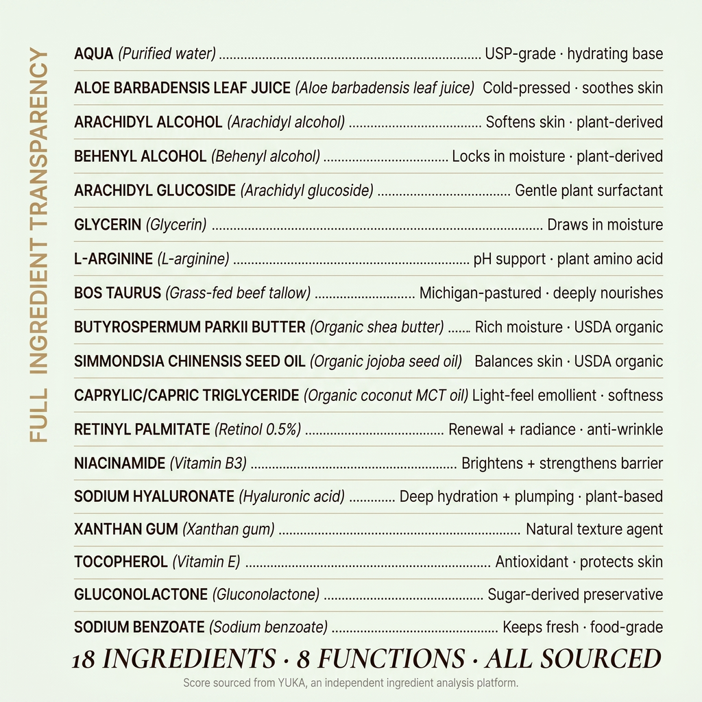 Retinol Body Lotion, 8 oz — Grass-Fed Tallow, Niacinamide, Shea, Jojoba, & Hyaluronic Acid